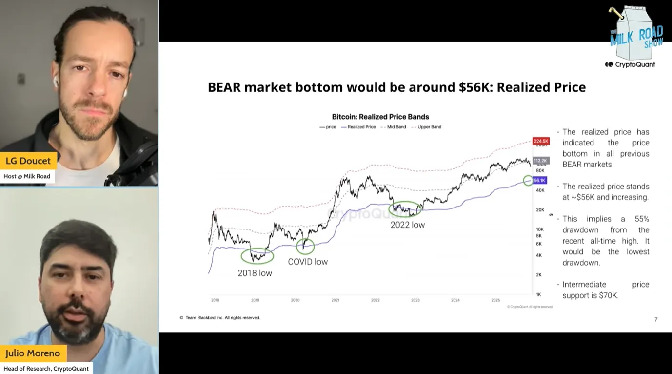 Prediksi Penurunan Harga Bitcoin Terbaru ke US$56.000 - Julio Moreno