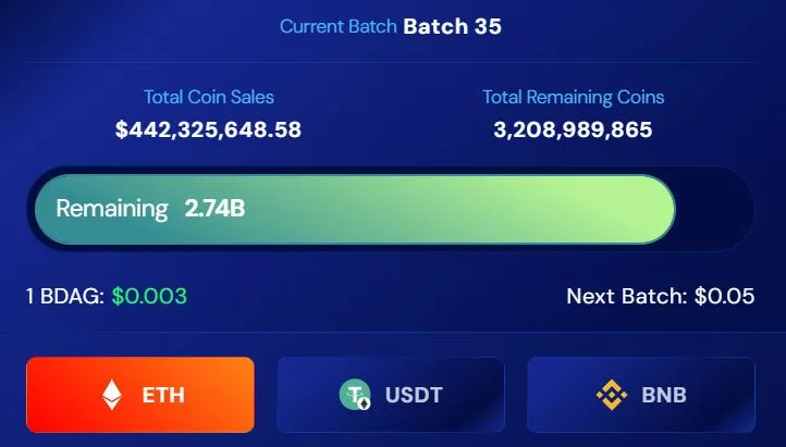 Presale BlockDAG (BDAG)