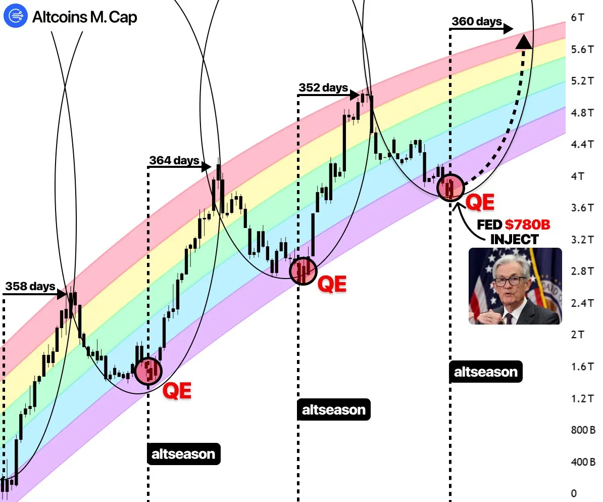 Siklus QE The Fed - DeFiTracer