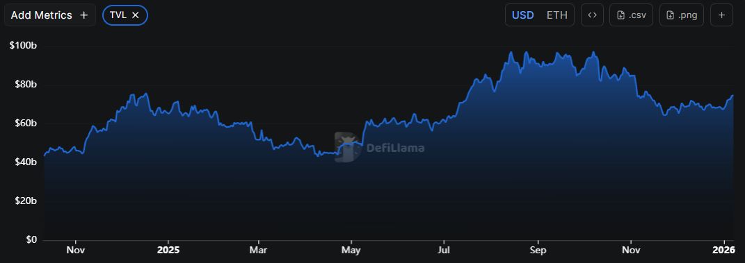 TVL di Jaringan Ethereum - DeFiLlama