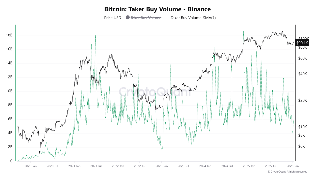 Taker Buy BTC