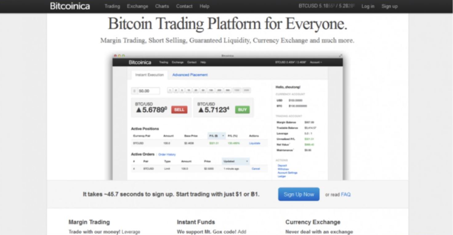 Tampilan Crypto Exchange Bitcoinica