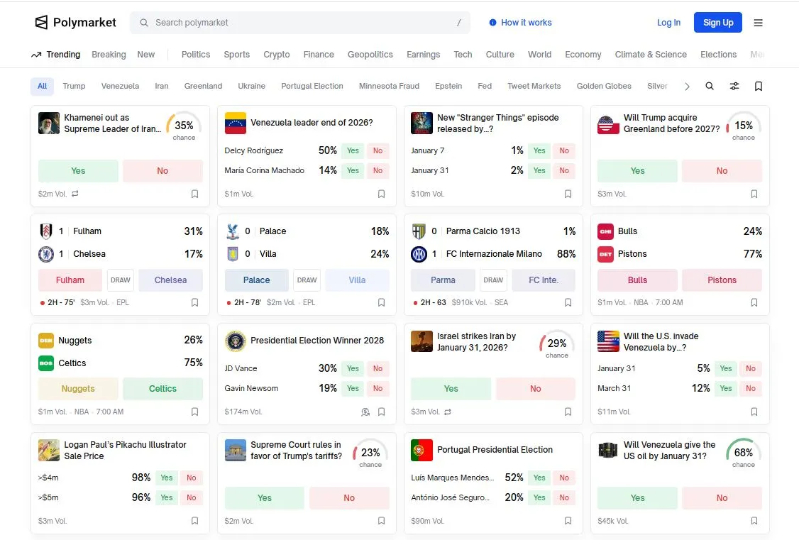 Tampilan Platform Pasar Prediksi Polymarket