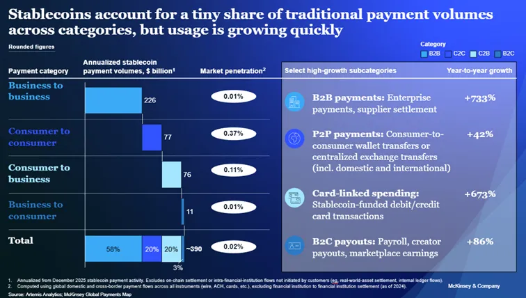 Tingkat Adopsi Stablecoin - McKinsey dan Artemis Analytics