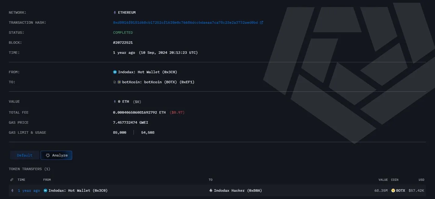 Transaksi BOTX yang Dilakukan oleh Peretas Indodax - Arkham Intelligence