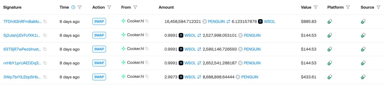 Transaksi Pembelian Meme Coin Penguin Cooker.hl - Lookonchain