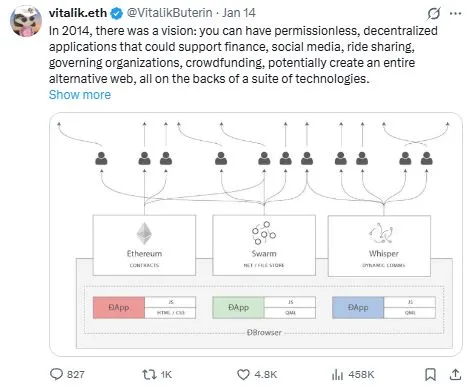 Tweet Terkait Target Pengembangan Ethereum - Vitalik Buterin