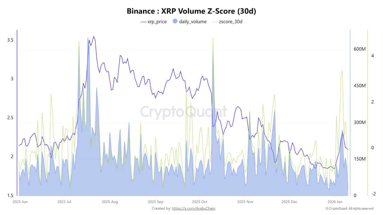 Volume XRP