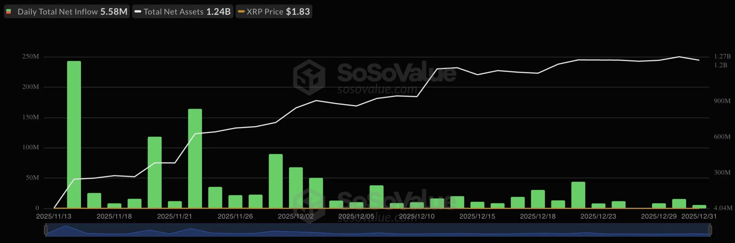 XRP Spot ETF - SoSoValue