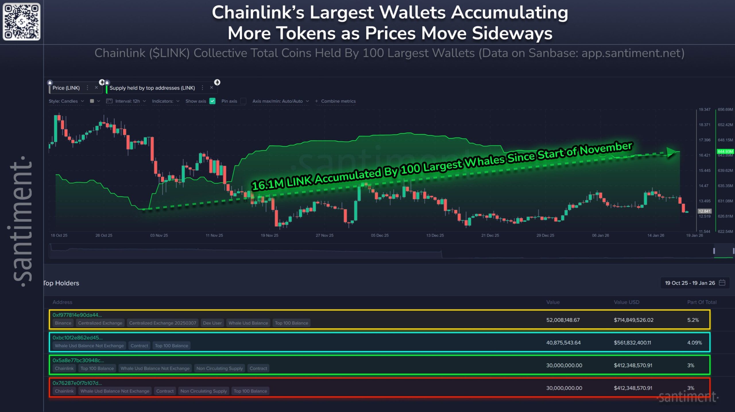 akumulasi chainlink link
