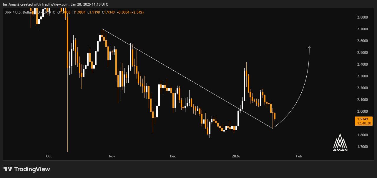 analisis altcoin XRP 