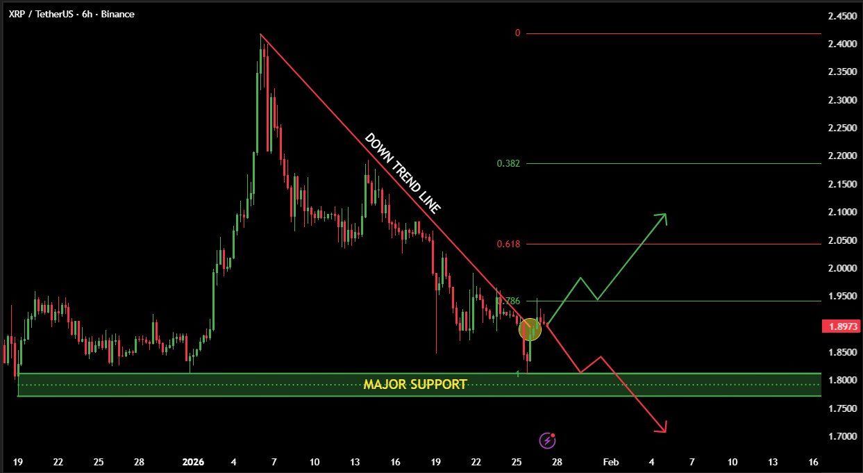analisis altcoin XRP