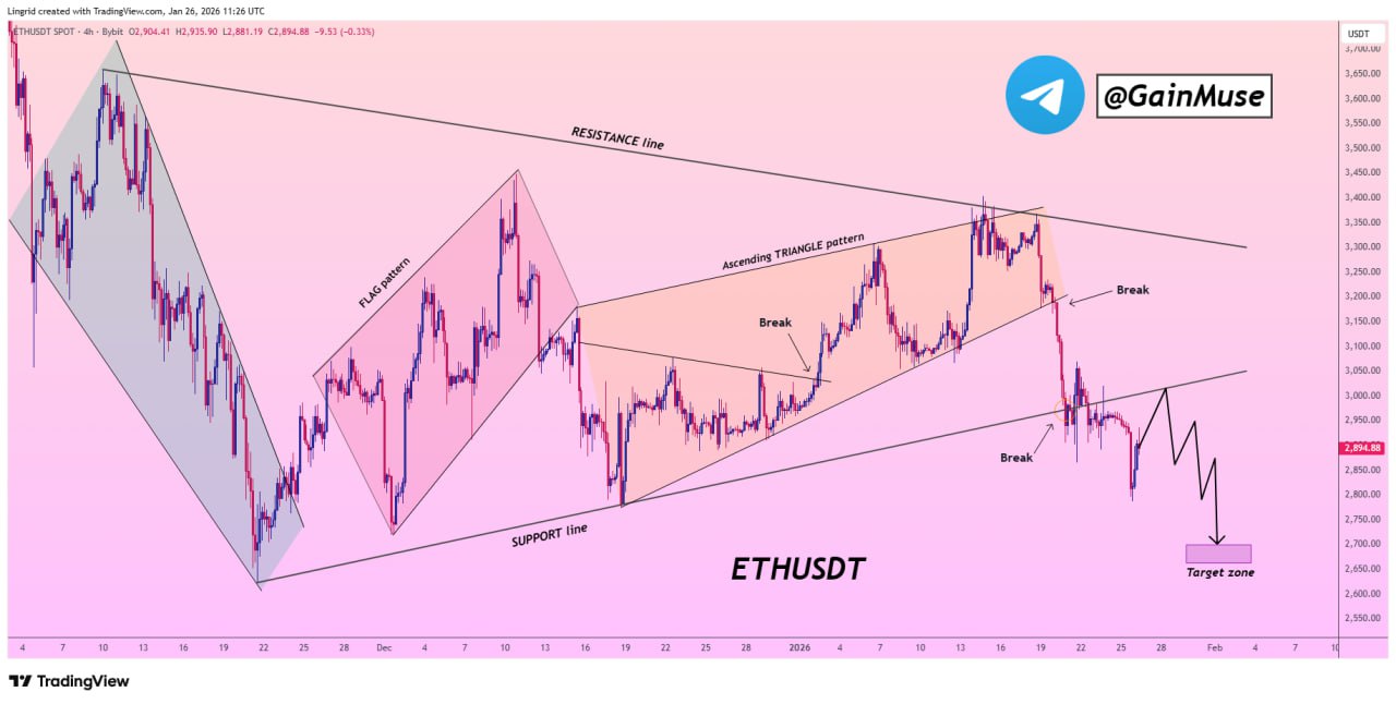analisis eth
