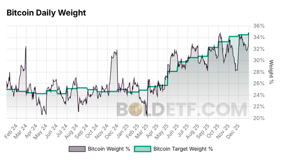 btc weight