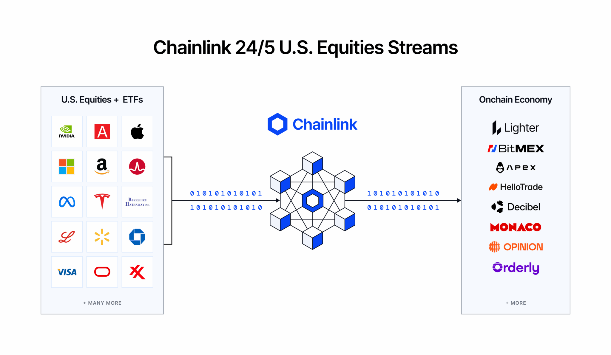 chainlink