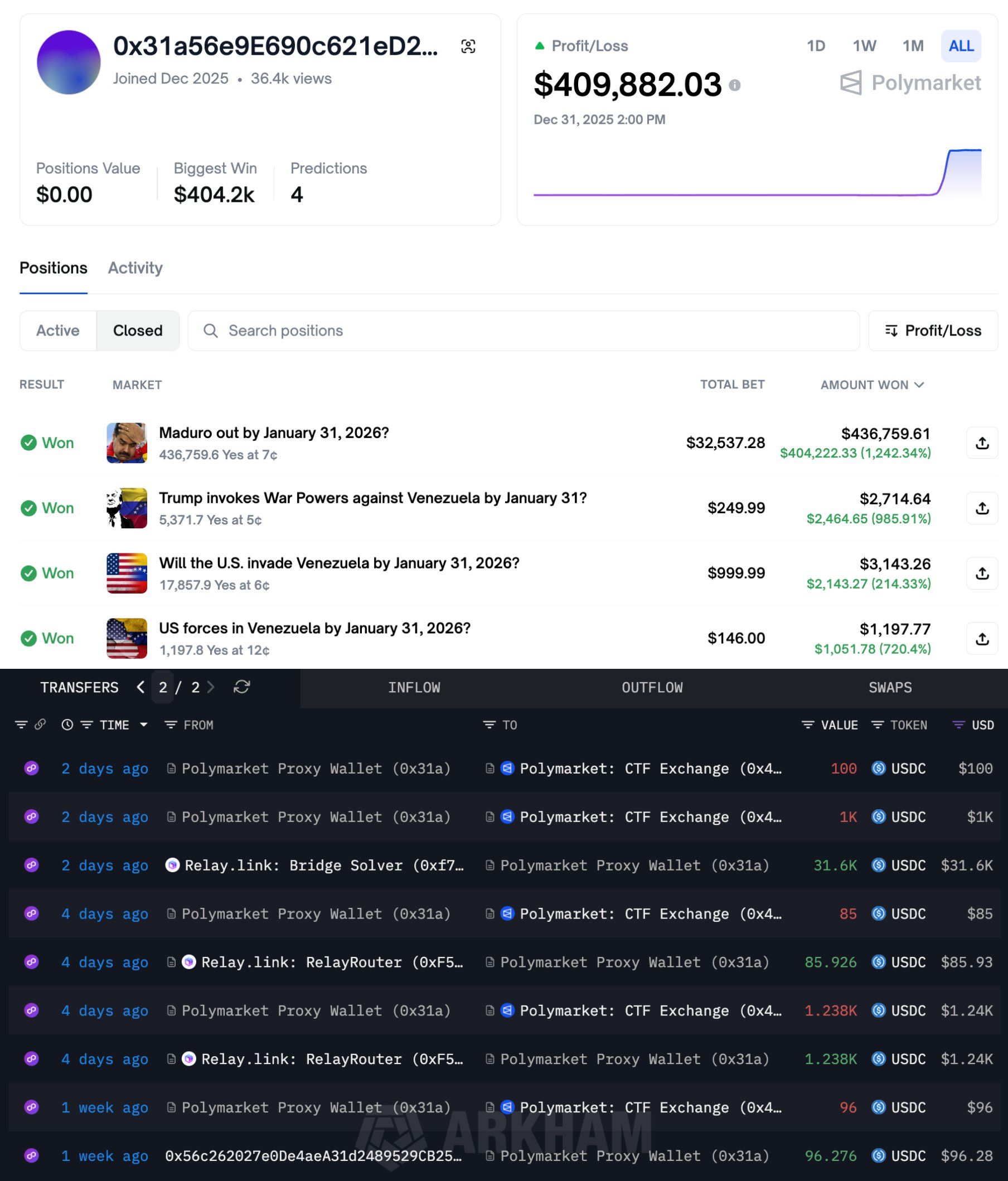 dompet kripto polymarket maduro