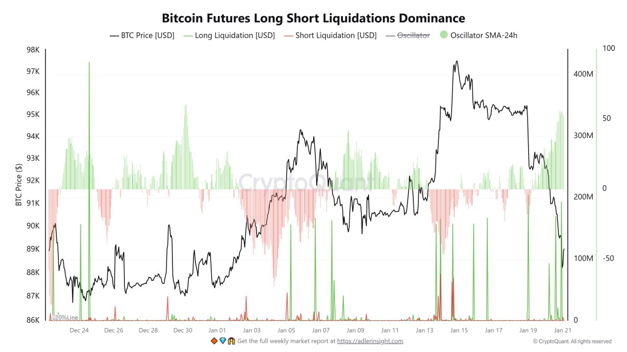 long short Bitcoin