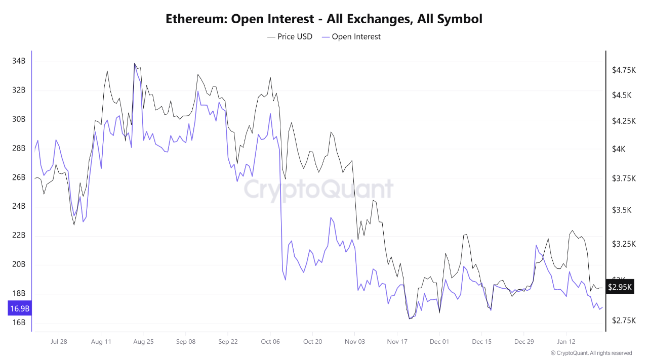 open interest bursa ETH