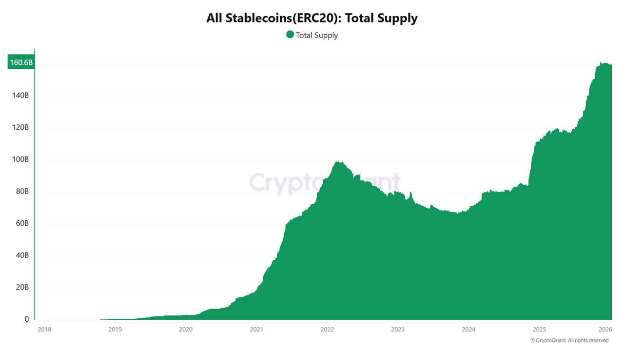 pasokan Stablecoin
