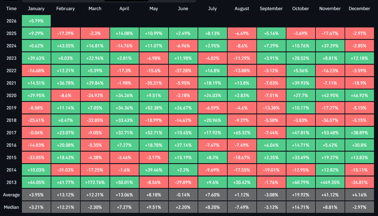 performa BTC januari