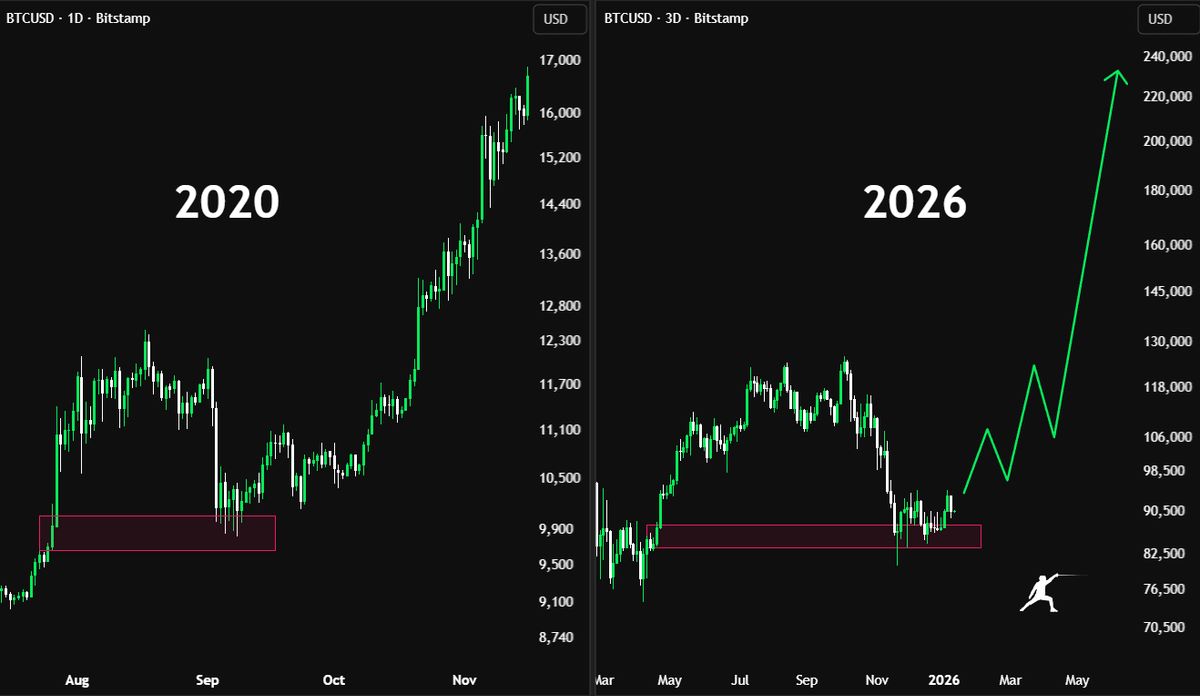 pergerakan harga Bitcoin