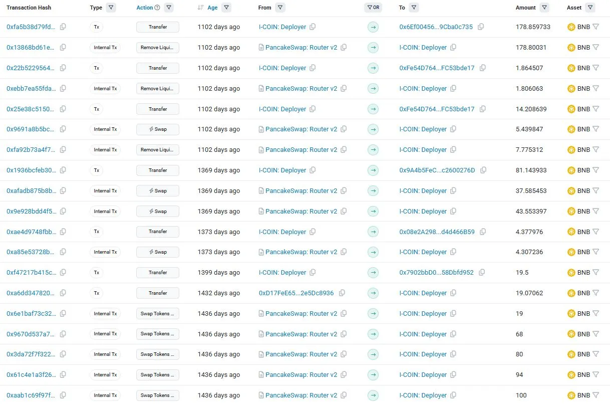 Aktivitas Penjualan ICN oleh Pengembang - BscScan