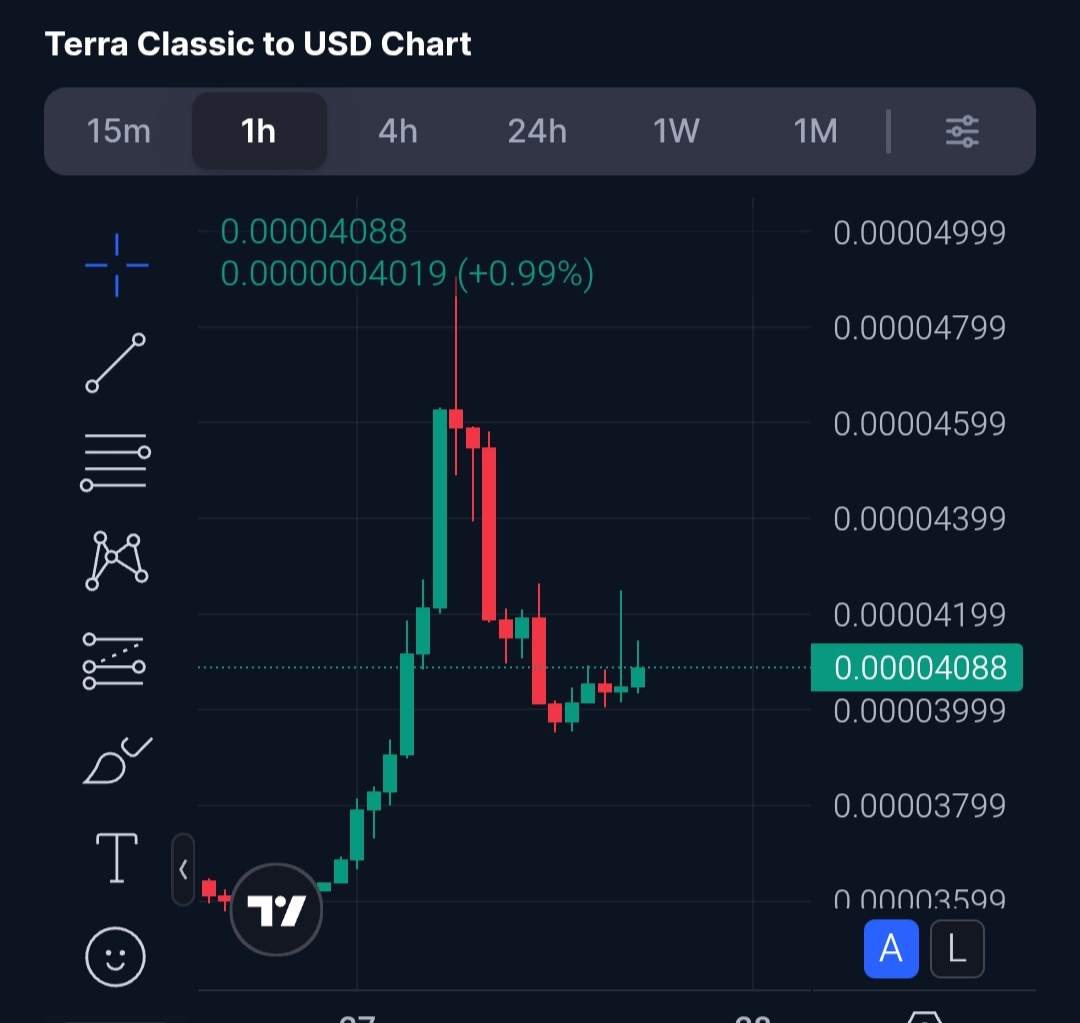 Analisis LUNC 28 FEB