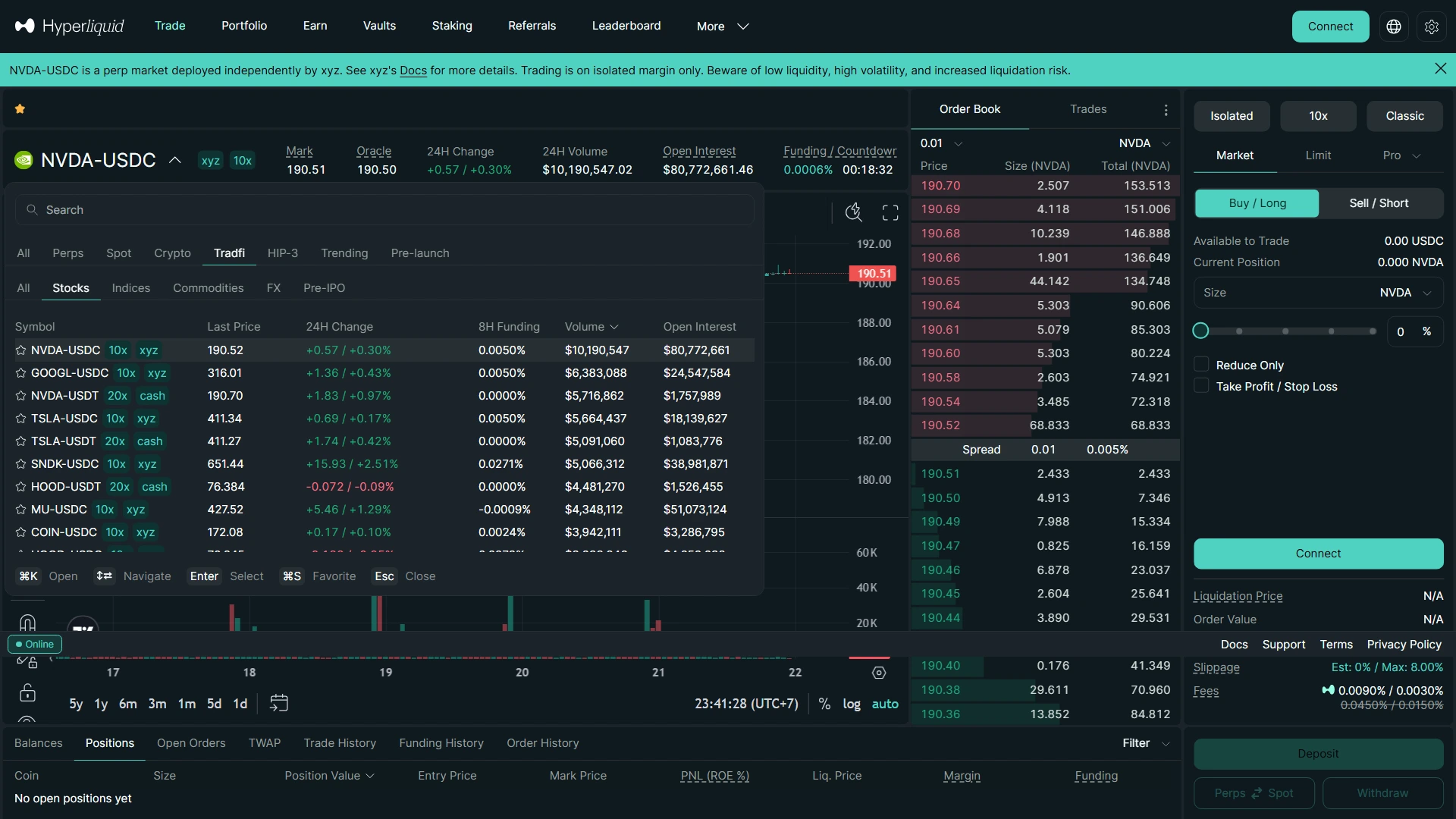 Apa Itu Tokenized Stocks