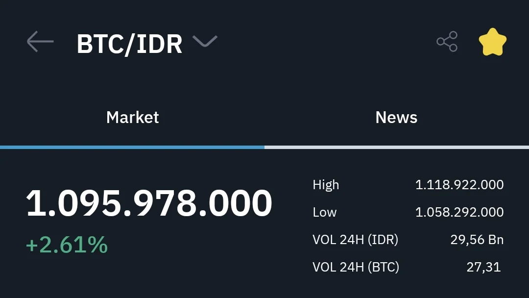 Cara Beli Bitcoin di Indonesia, BTC IDR