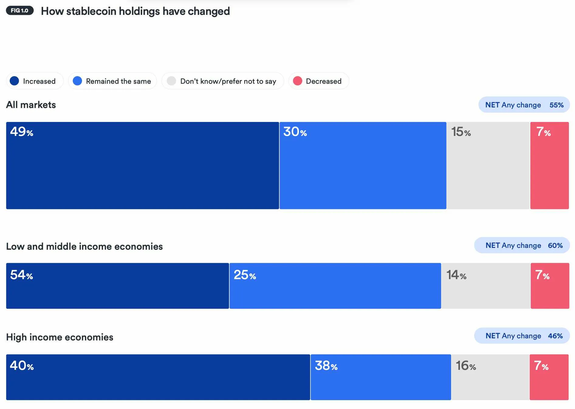 Distribusi Pemilik Stablecoin - BVNK