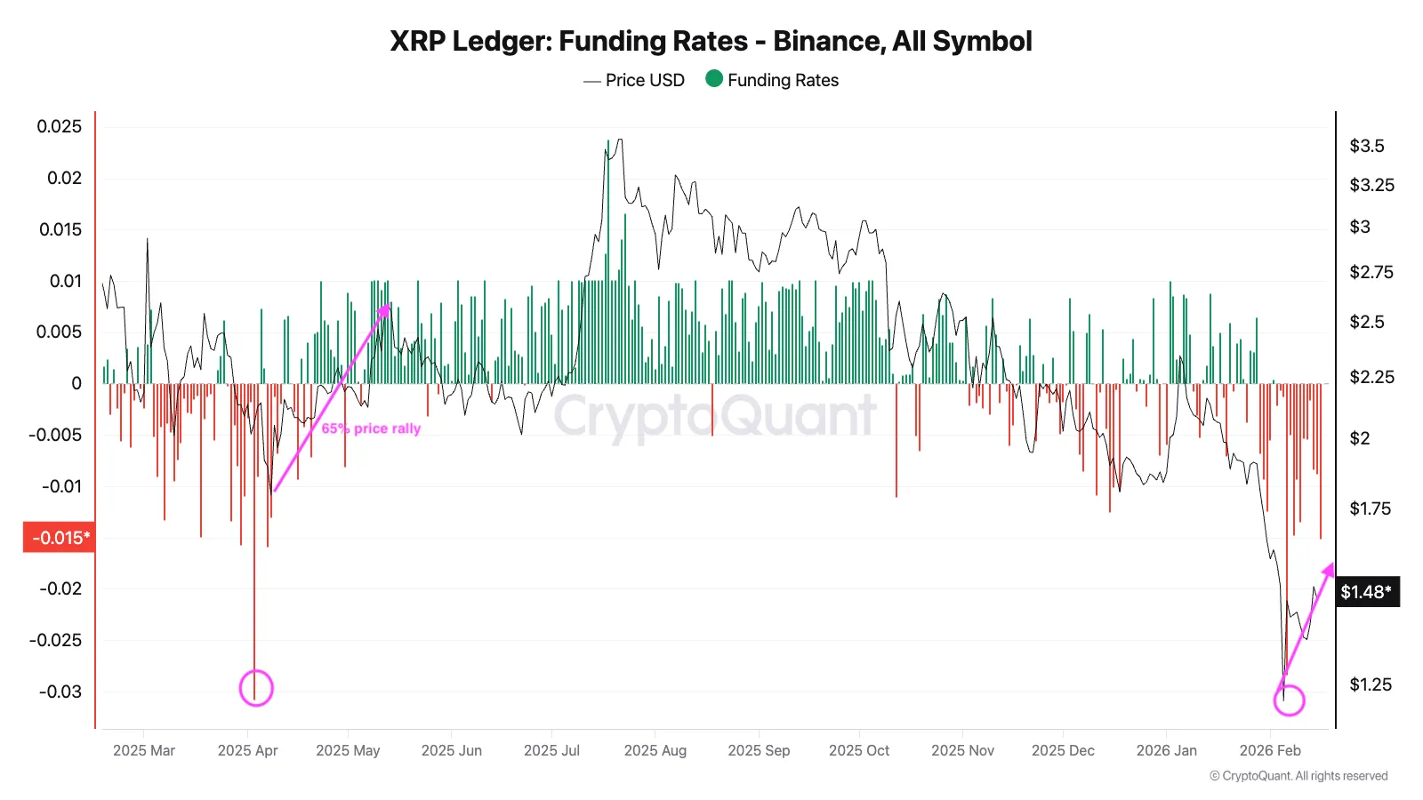 Funding Rate XRP - CryptoQuant