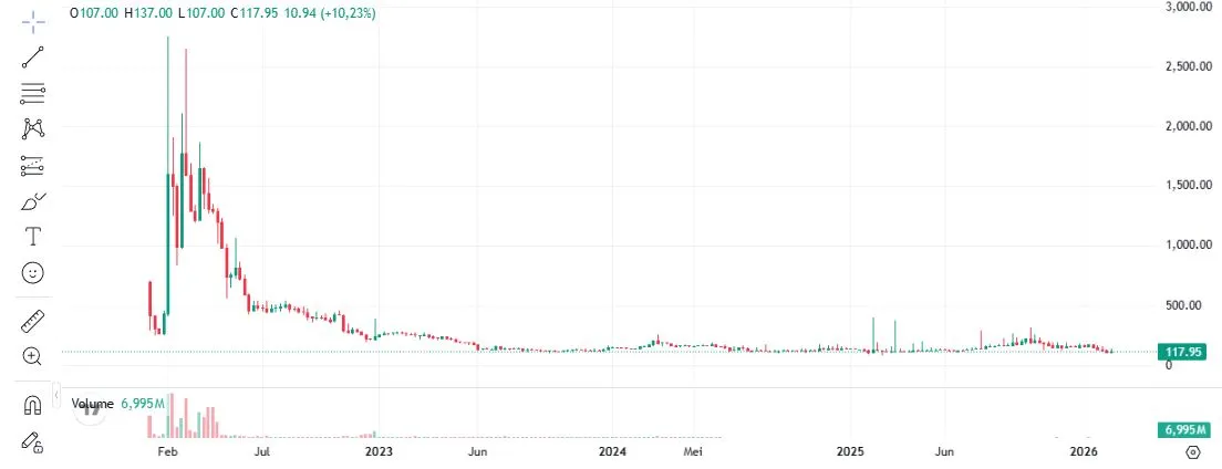 Harga Koin VCGamers (VCG) Raffi Ahmad - CoinMarketCap