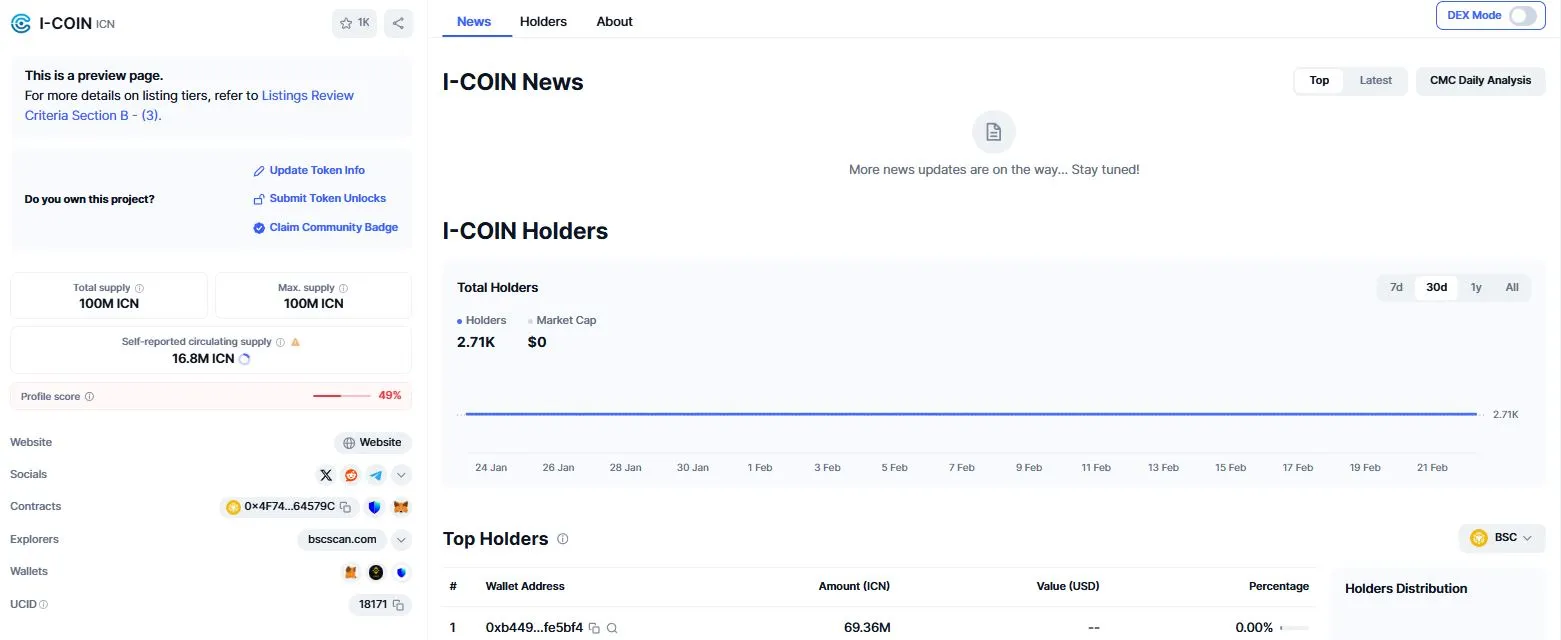 Informasi I-COIN - CoinMarketCap