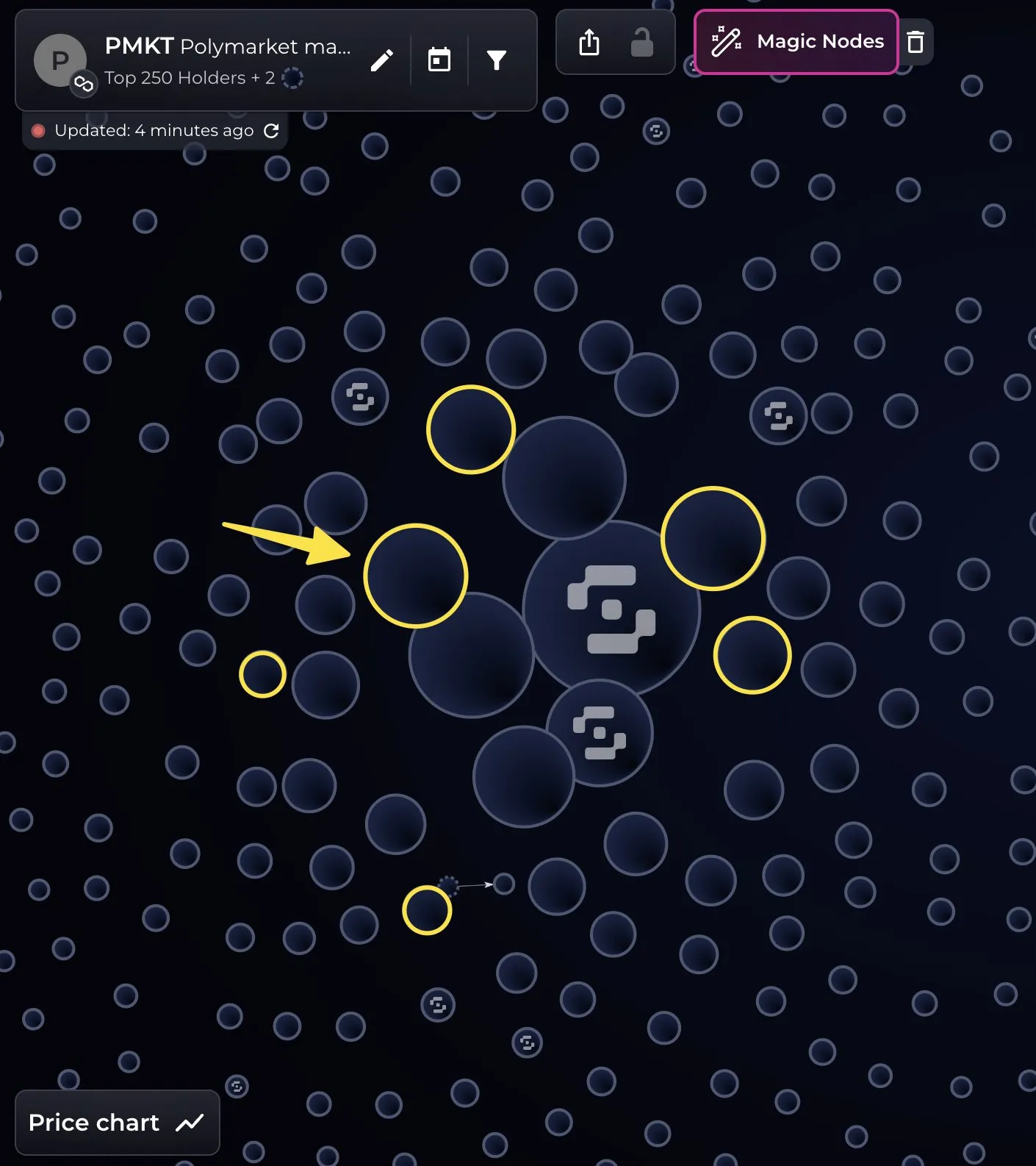 Keenam Akun Insider di Taruhan Konflik Iran dan Amerika Serikat - Bubblemaps