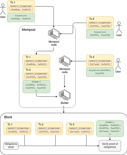 Konsep Recursive-STARK Ethereum - Vitalik Buterin
