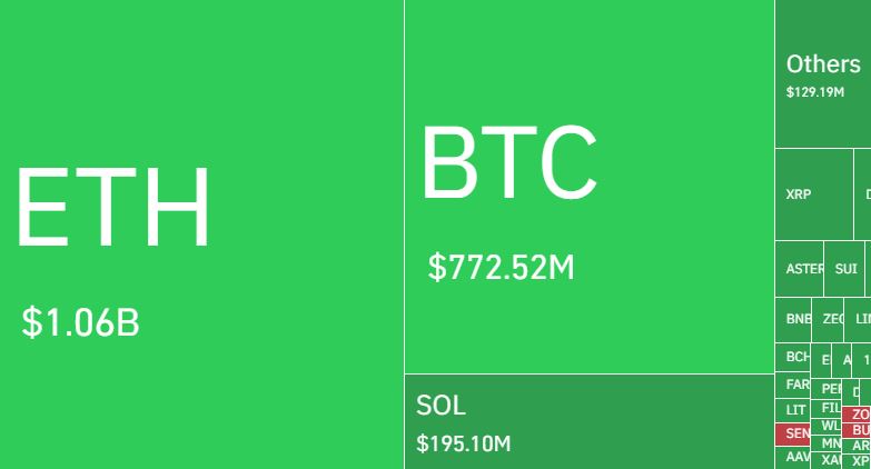 Likuidasi Pasar Kripto - Coinglass