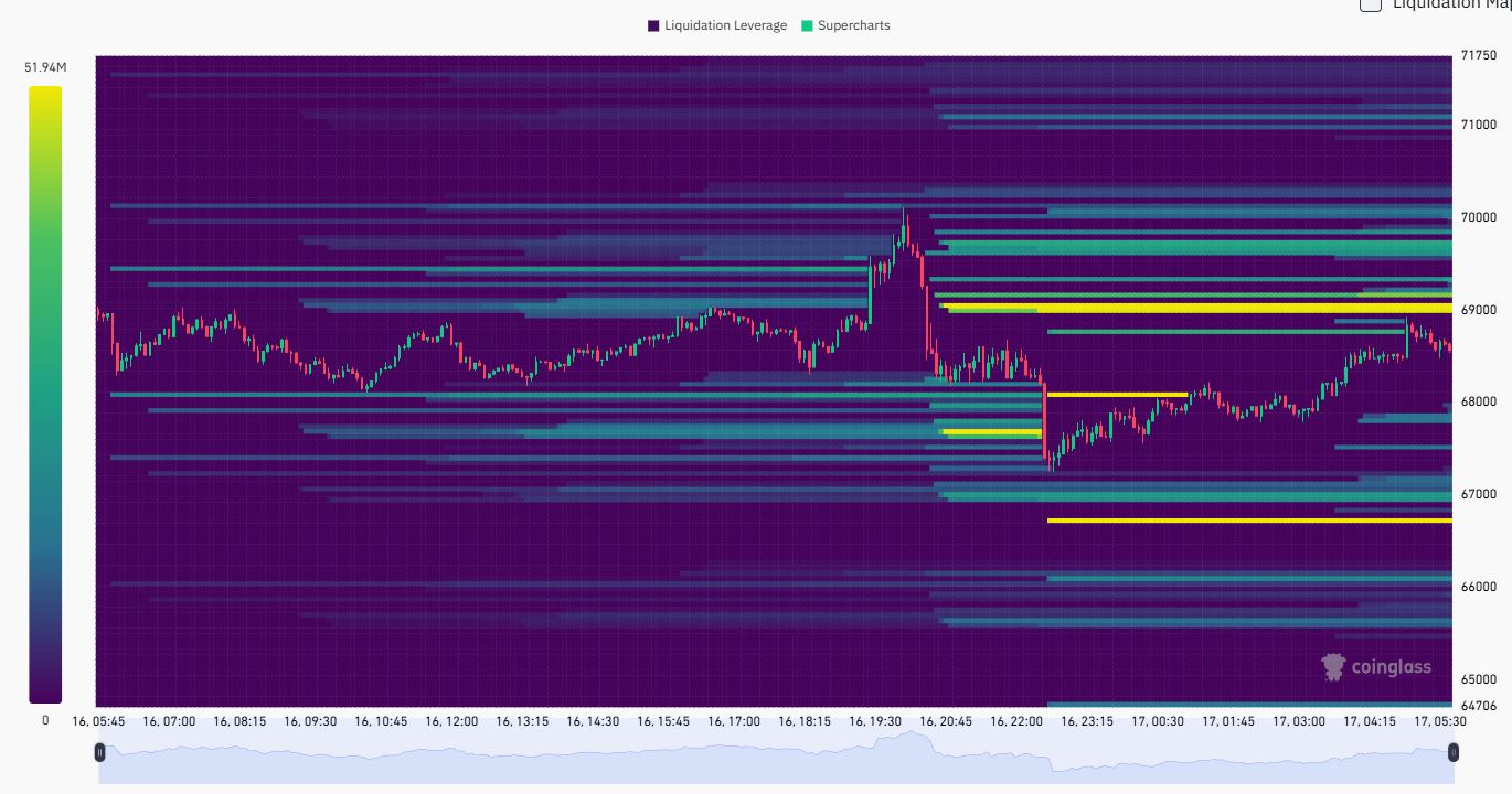 Liquidation Heatmap - CoinGlass