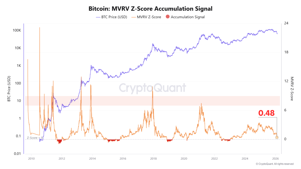 MVRV BTC