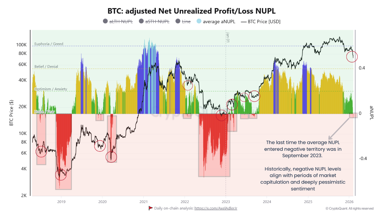 NUPL BTC
