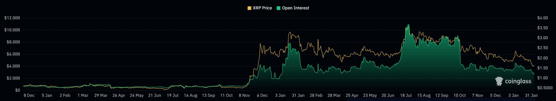OI XRP