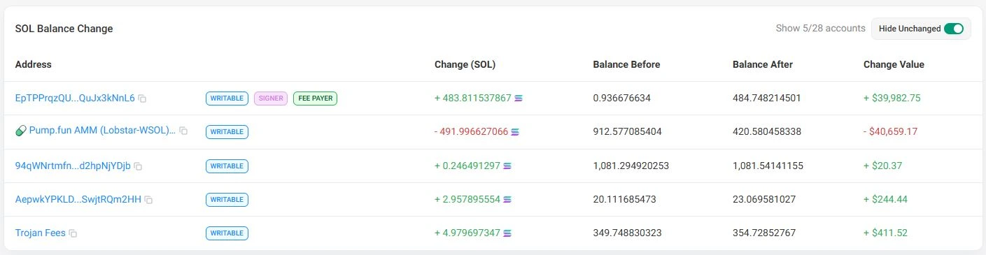 Penjualan Koin Meme Lobstar oleh Penerima - Solscan