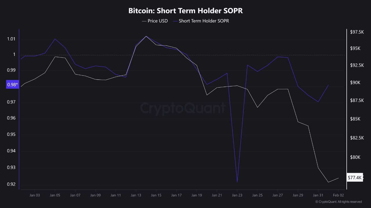 SOPR BTC