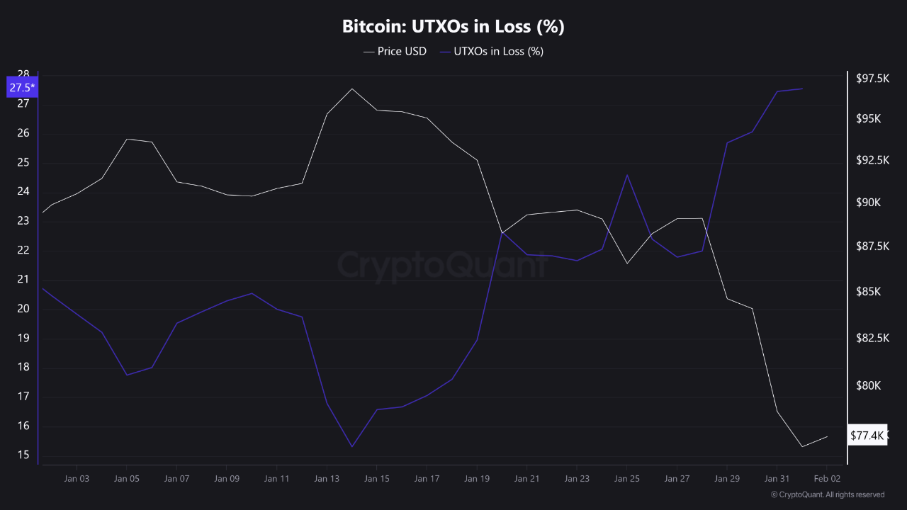 UTXO Bitcoin