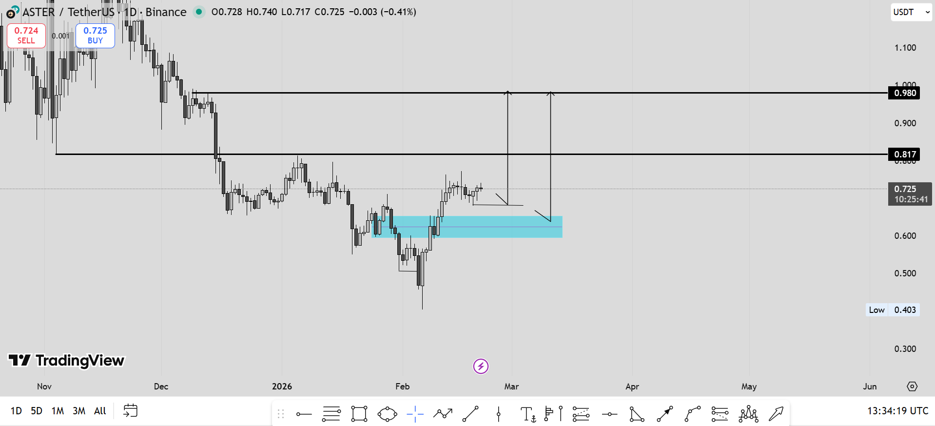 analisis ASTER 22 FEB