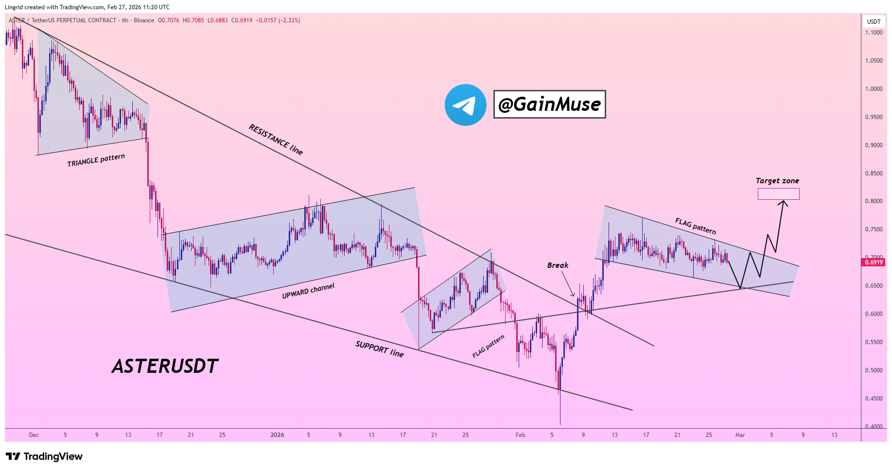 analisis ASTER 29 FEB