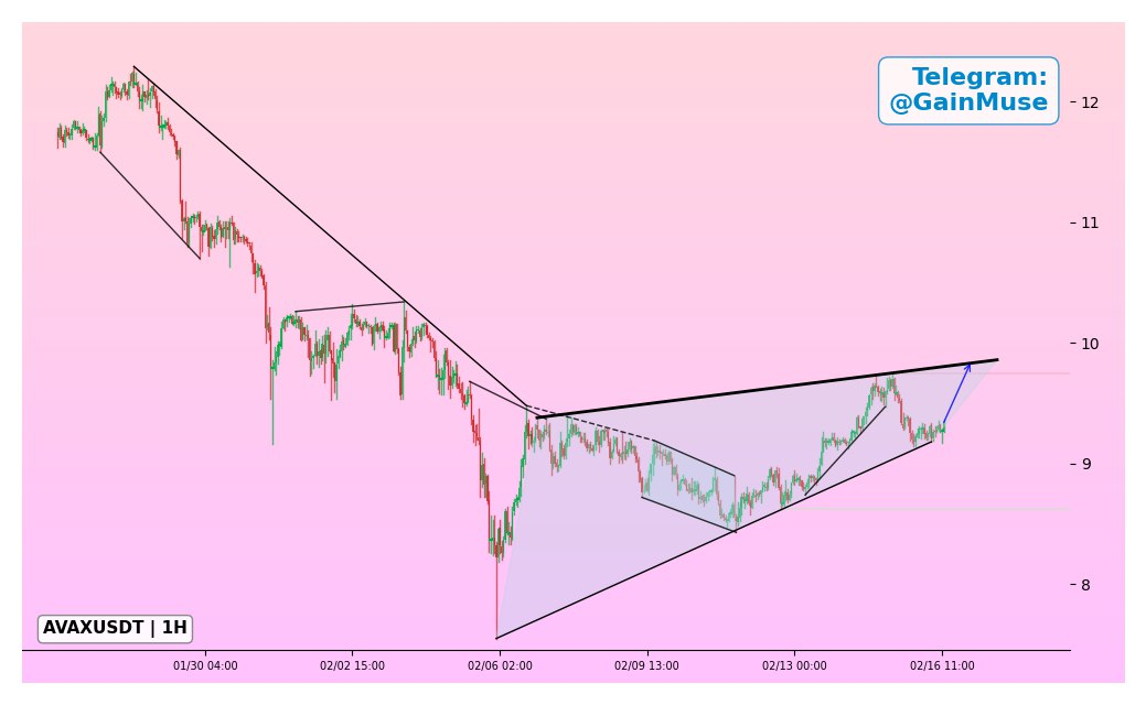 analisis AVAX 17 FEB