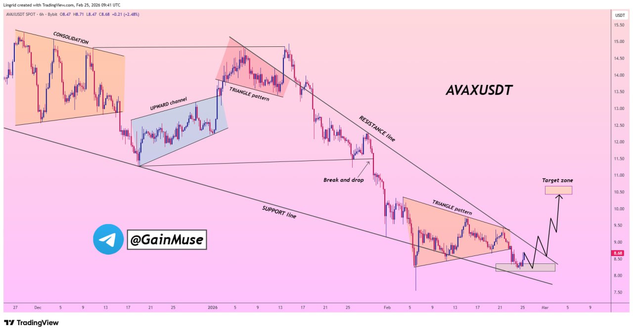 analisis AVAX 26 FEB
