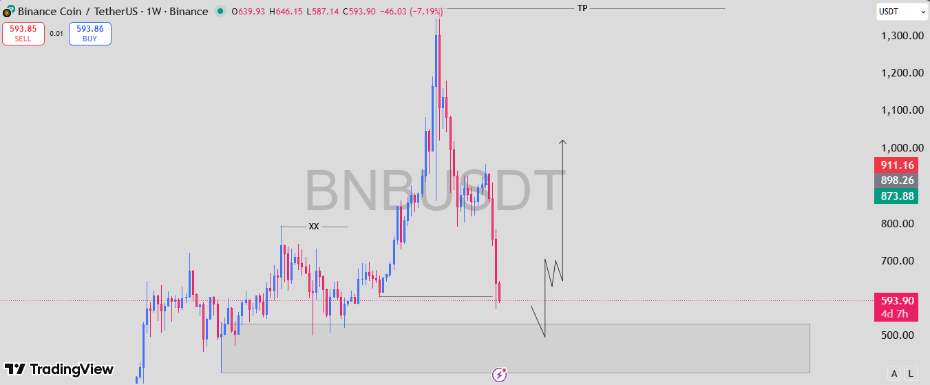 analisis BNB
