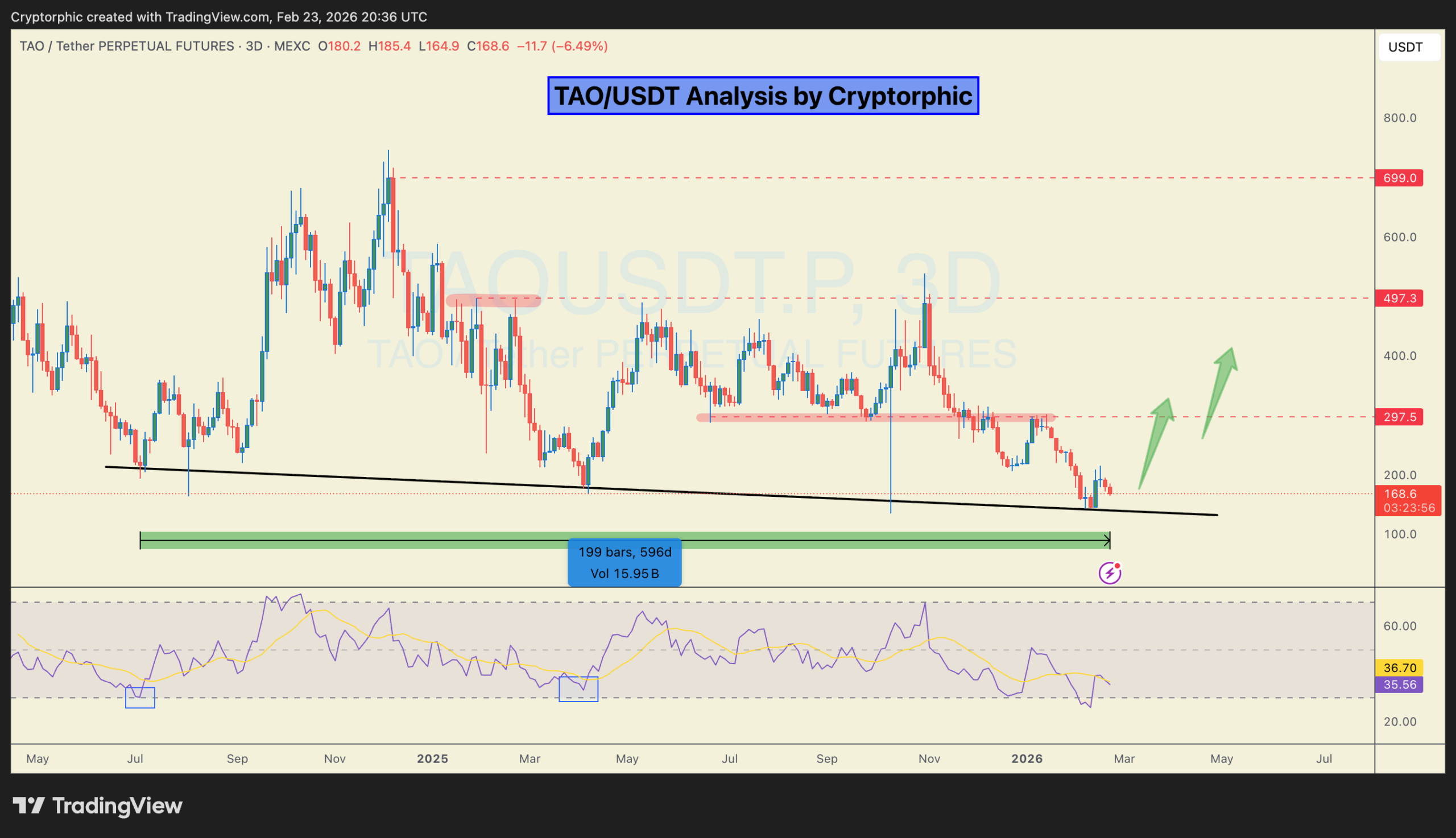 analisis Bittensor TAO