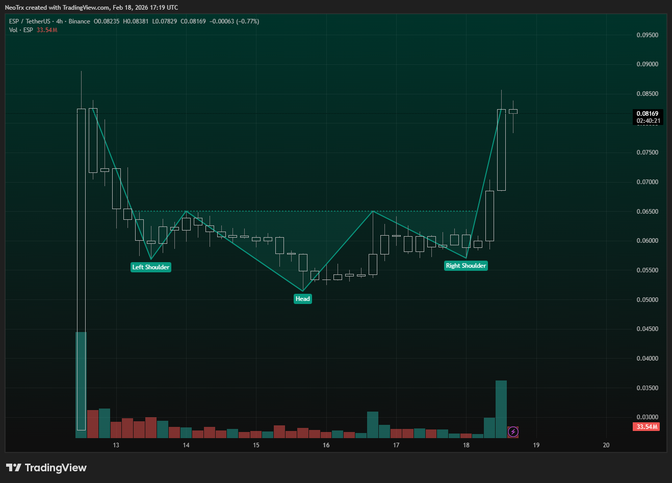 analisis ESP Terbaru